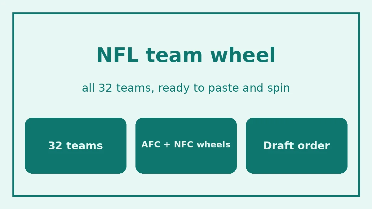 NFL team wheel: a spinner with 32 team slices split into AFC and NFC, ready for a fantasy draft order