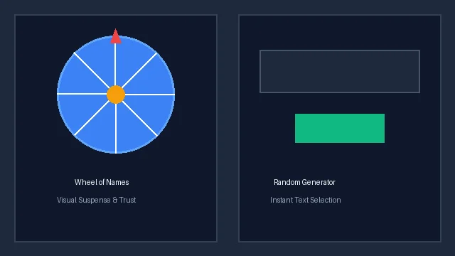 Wheel of Names vs Random Name Generator Comparison Diagram